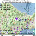 ★【 抗ウイルス薬 ⇔ 効果が 全く ない 】★