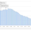 ★【 来週から始まる宗教行事 】★／数週以内にピークになり最悪の状況になる可能性。