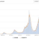 ★【 来週から始まる宗教行事 】★／数週以内にピークになり最悪の状況になる可能性。
