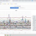 【 コロナ感染、９割超が５０代以下 】