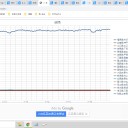 （定例）【 １５年 】日記。　 （ 作業、超・順調！？　０５：１０  ）