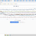 24時間雨量が １５０mm 前後に達している所があります。
