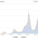 【 デルタ株 】感染者が再増加中。／死亡者数の増加がはっきり分かるようになりました。