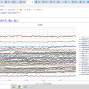 ★【 熱中症 】厳重な警戒が必要です。★／対策する【 お金 】もったいないですね(^_^;)