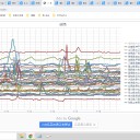 ★【 熱中症 】厳重な警戒が必要です。★／対策する【 お金 】もったいないですね(^_^;)
