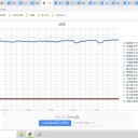 （定例）【 １５年 】日記。　 （ 作業 …寝坊じゃないけど、小家事で遅延ぎみ…　０５：２５ ）