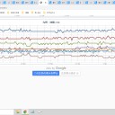 【 最大瞬間風速 ３０ m/s超 】