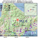 【 自然感染で 獲得した 免疫 】急速に失われる？