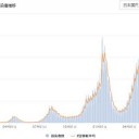 ★★【 インド死者 ４００万人 】★★