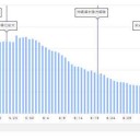 ★★【 インド死者 ４００万人 】★★