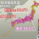 ★【 連続猛暑日 】★