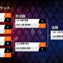 マジック日本選手権 2021 SEASON2本戦DAY2