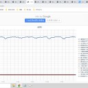 （定例）【 １５年 】日記。　 （ 作業 順調 ？？ ０５：１７★ ）