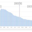新規感染 １．５ 万人超 の記録更新（タイ）