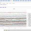 ★★【 罹患 ⇒ 認知機能の低下 】★★　（＋消えてた部分の補遺っ）