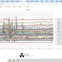 ★★【 罹患 ⇒ 認知機能の低下 】★★　（＋消えてた部分の補遺っ）