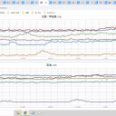 秋田県沖で温帯低気圧に変わりました。