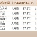 ★★＜熱中症警戒アラート＞＋「記録的短時間大雨情報」【 相次ぎ 発表 】★★