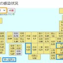 【 避難所 】開設しても避難できません。　（＋画像補遺っ＠午後）