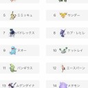 ポケモン新環境です！