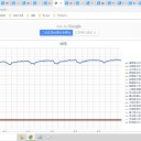 （定例）【 １５年 】日記。　 （ 作業 …実験的に 前倒し？ のような… ０４：１５ ☆彡 ）