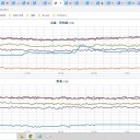 ★【 新潟 ＋ ３９ ℃ 超 】★