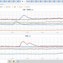★【 新潟 ＋ ３６．７ ℃ 】★／【 岐阜 ０．１０５ μ 】