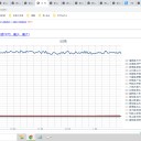 （定例）【 １５年 】日記。　 （ 作業 … 早め？ 進行中… ０５：０３ ）