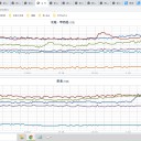 ★【 岐阜 ＋ ４０．６ ℃ 】★／【 台 風 9 号 】が日本海に進みます。