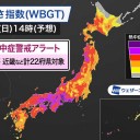 暑さ指数（WBGT）が高く非常に危険です。