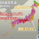暑さ指数（WBGT）が高く非常に危険です。