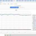 （定例）【 １５年 】日記。　 （ 超！ 大～遅刻ッ！　０ ７ ：２０ …★★ ）