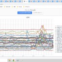 ★【 汚れた靴で 】入館してる ★／放射線障害防護もウイルス防護も【 同じ 対策 】。