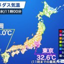 【 蒸し暑い 】