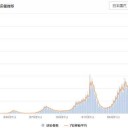 （＋夜間補遺っ）