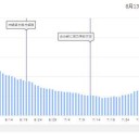 ★★【 1日 新規感染者 ２９万人 超 】★★／★【 ロックダウンに追い込まれる 】★