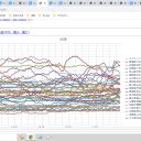 【 命を 守る ため 】どのように行動すべきか。／★【 救急隊が 自宅で14時間　酸素吸入中 】★