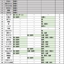 いつもの作業