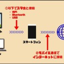 デザリング