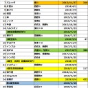 選抜への道