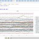 【 基礎疾患 なし 】／初めは38度の発熱だけで、　（と７）＋（午後補遺っ）