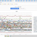 【 基礎疾患 なし 】／初めは38度の発熱だけで、　（と７）＋（午後補遺っ）