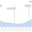 デルタ株は従来株とは別次元の感染力です。