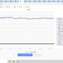（定例）【 １５年 】日記。　 （ 作業 遅延中 。０５：２５ ）