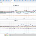 【 富山 ０．１０５ μ 】／台風12号から変わった低気圧が日本海を進んでいます。
