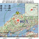 【 市民より先に 】軍を撤退させて何千人も見殺し。　（＋補遺っ＠２６夜）＋（加図＠２６夜）