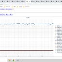 （定例）【 １５年 】日記。　 （ 作業 遅延中 。０５：３０ ）