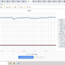 （定例）【 １５年 】日記。　 （ 作業 遅延中 。０５：３０ ）