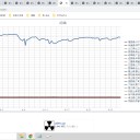 （定例）【 １５年 】日記。　 （ 作業 遅延中 。０５：３０ ）