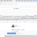 ★【 諏訪之瀬島 ２，１００ Ｍ 】（超～ 連発花火！ 中…）★／★【 断続的に強まる 】 雨や雷に注意 ★